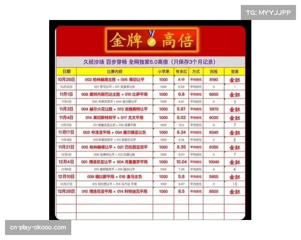 德甲积分榜中游竞争白热化 本轮多场平局影响格局